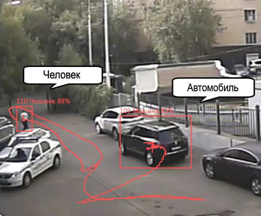 Новые системы видеонаблюдения Новые системы видеонаблюдения