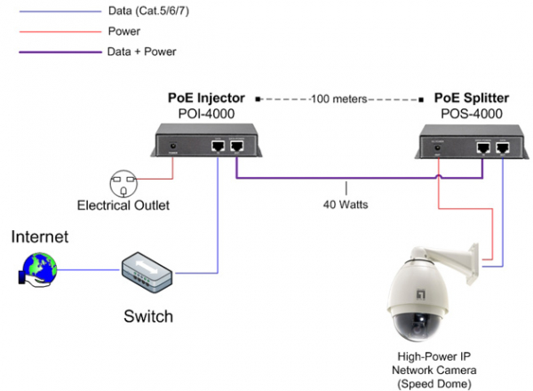 Системы IP-видеонаблюдения: локальный Ethernet, технология PoE, беспроводная связь, Интернет-контроль систем видеонаблюдения Системы IP-видеонаблюдения: локальный Ethernet, технология PoE, беспроводная связь, Интернет-контроль систем видеонаблюдения