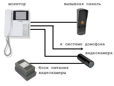 Подключение видеодомофона: дополнительные устройства, электромагнитные замки, электромеханические замки, схема доступа, установка Подключение видеодомофона: дополнительные устройства, электромагнитные замки, электромеханические замки, схема доступа, установка