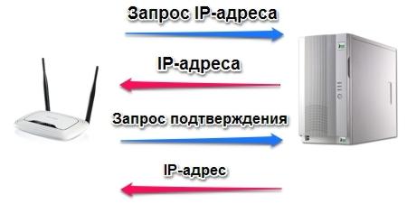 Конфигурация DDNS: в IP-камерах и видеорегистраторах, перенаправление портов, рекомендации Конфигурация DDNS: в IP-камерах и видеорегистраторах, перенаправление портов, рекомендации
