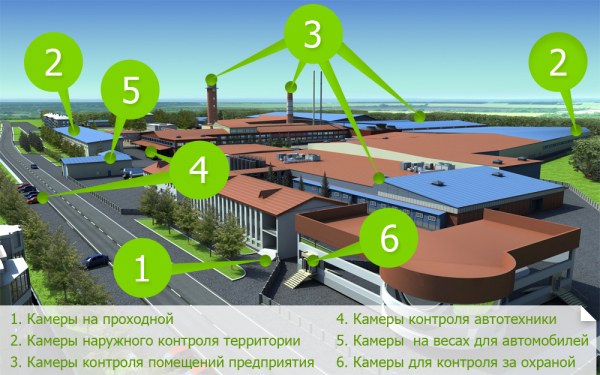 Корпоративное видеонаблюдение: защита и функции, методы позиционирования, оборудование, программное обеспечение