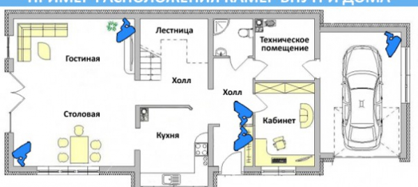 Дизайн видеонаблюдения: этапы разработки, контент, правила оформления, пример, ошибки установки