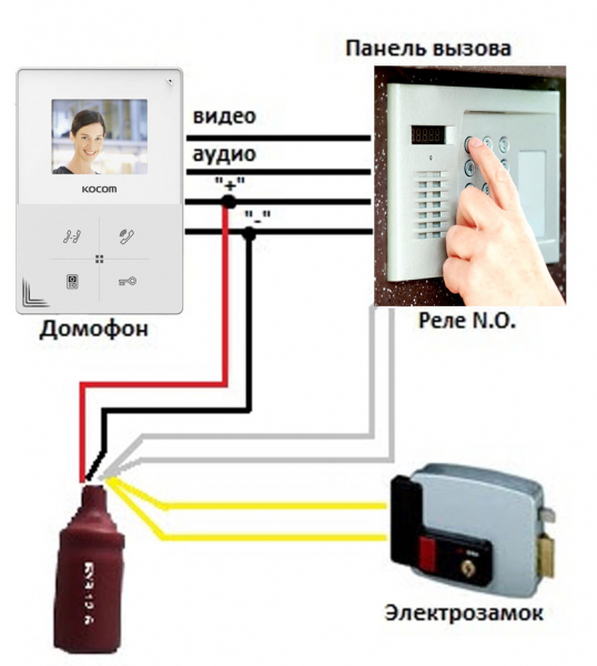 Домофон с камерой: совместимость, расширение бюджетного варианта, выбор камеры, установка
