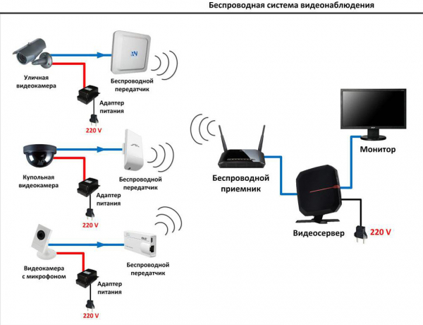 Системы IP-видеонаблюдения: локальный Ethernet, технология PoE, беспроводная связь, Интернет-контроль систем видеонаблюдения Системы IP-видеонаблюдения: локальный Ethernet, технология PoE, беспроводная связь, Интернет-контроль систем видеонаблюдения