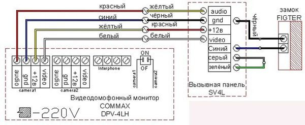 Видеодомофоны Commax: виды и функции, сравнение, правила установки Видеодомофоны Commax: виды и функции, сравнение, правила установки