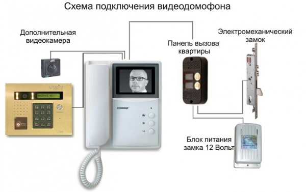 Аналоговые видеодомофоны: дизайн, технические характеристики, популярные модели Аналоговые видеодомофоны: дизайн, технические характеристики, популярные модели