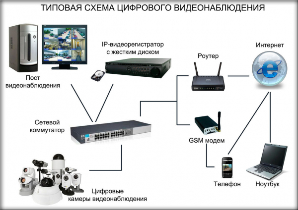 Помехи при видеонаблюдении: виды, причины, разводка, правила заземления Помехи при видеонаблюдении: виды, причины, разводка, правила заземления
