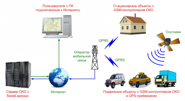 GPS-будильник: как работает, особенности и советы по выбору