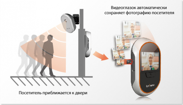 Видеодомофон gsm: применение и типы, Falcon Eye, Top Guard DE-2050, Commax cdv-70ux