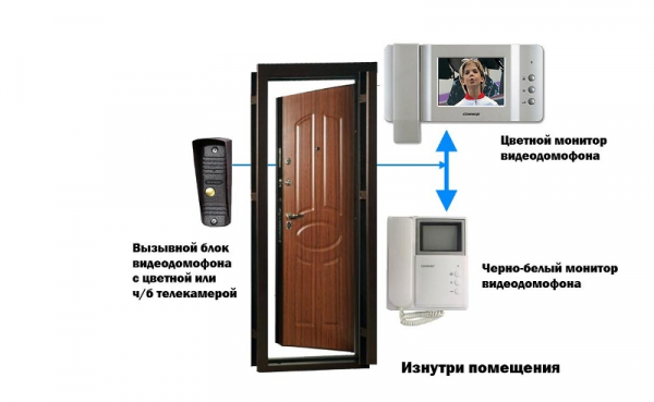 Как выбрать видеодомофон для квартиры: критерии выбора, полезные функции