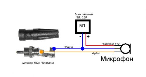 Камера видеонаблюдения с микрофоном: микрофоны, выбор, обзор и характеристики моделей, схема подключения, усилители цифровые и аналоговые Камера видеонаблюдения с микрофоном: микрофоны, выбор, обзор и характеристики моделей, схема подключения, усилители цифровые и аналоговые
