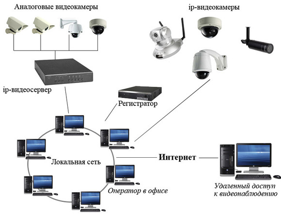 Видеонаблюдение HD: аналоговые системы, оборудование, стандарты, цифровые системы Видеонаблюдение HD: аналоговые системы, оборудование, стандарты, цифровые системы